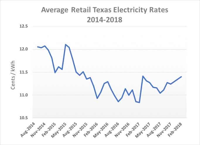 Brookesmith Electricity Rates