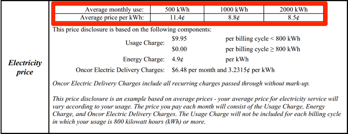 Why Your Power Costs May Be More Than You Bargained For