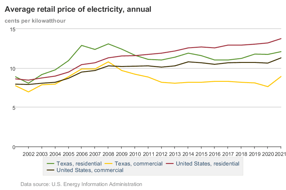 yep energy rates in texas