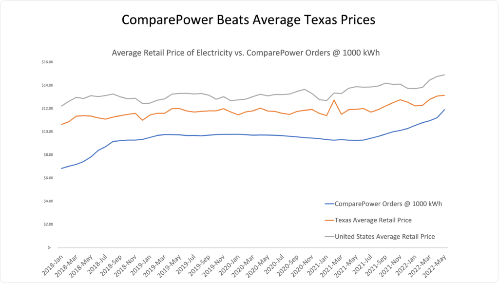 Texas Electricity Price Forecast 2023 ShortTerm Outlook