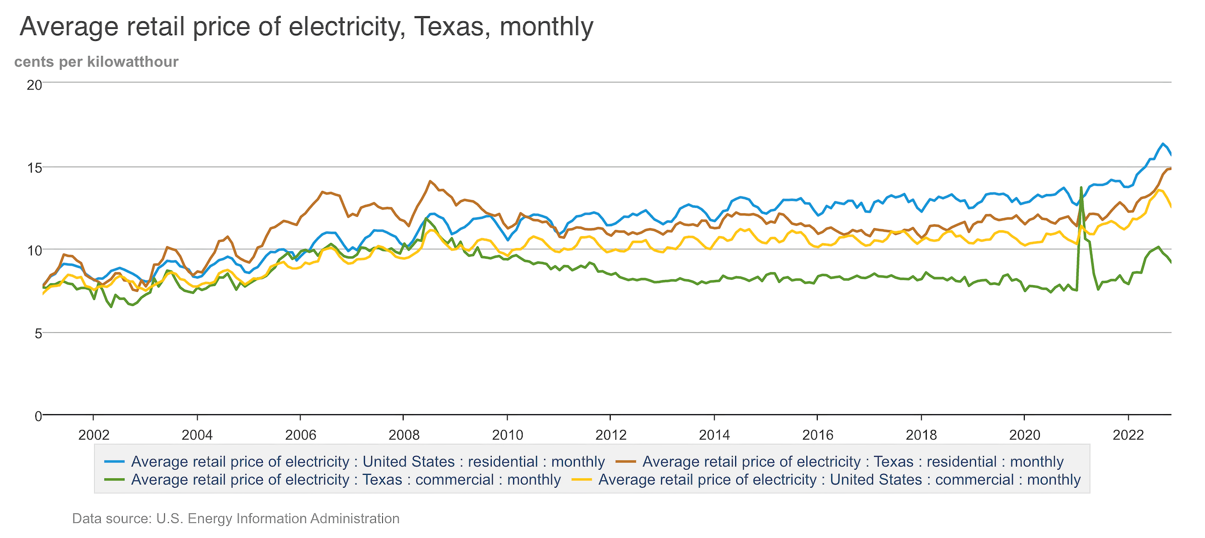 Texas Electricity Price Forecast 2024 Alyss Bethany